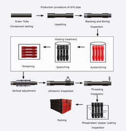 Ferramentas de perfuração do aço de liga HDD para o equipamento de perfuração direcional horizontal