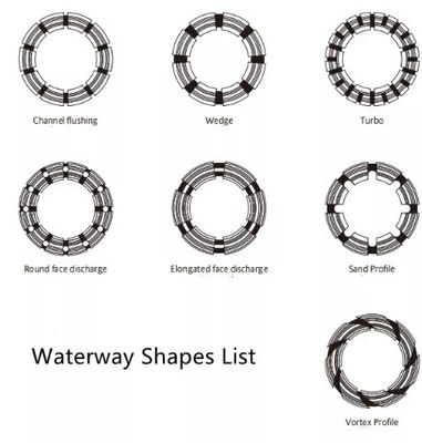 BQ NQ HQ PQ Vortex Profile Bits de núcleo de diamante para formações macias a médias duras